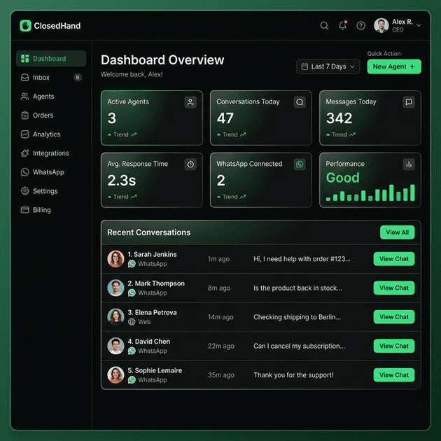 ClosedHand shared WhatsApp inbox with AI agent, tickets and analytics